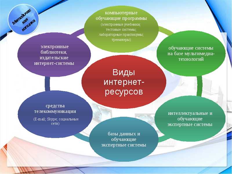 Как использовать тренды и вызовы ТикТока в обучении