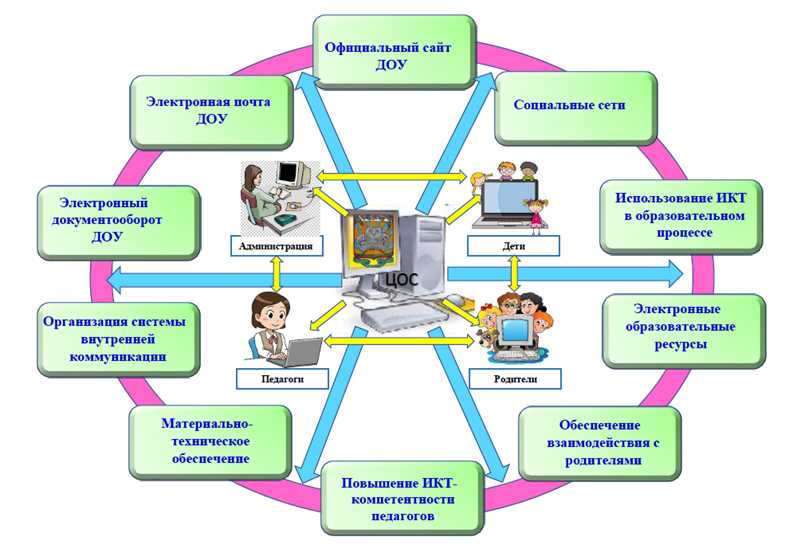 ТикТок как инструмент создания образовательного контента