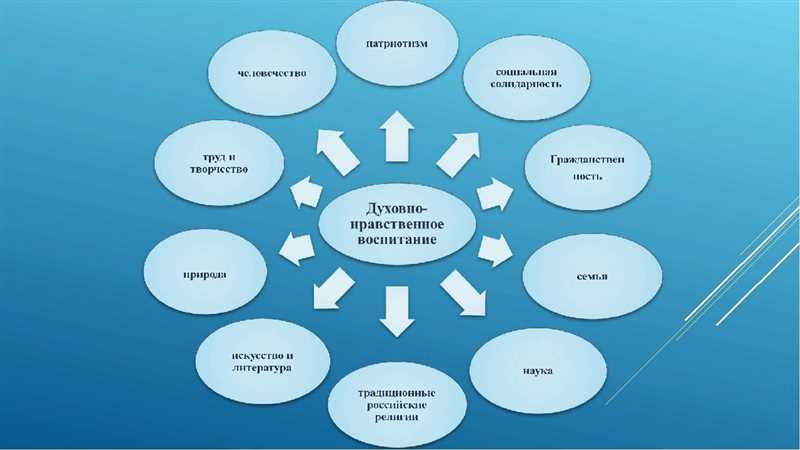 Значение культурного разнообразия на ТикТоке