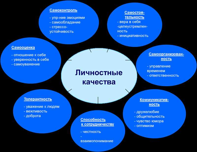 Советы по созданию уважительного контента на ТикТоке