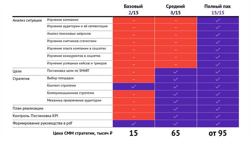 Итог