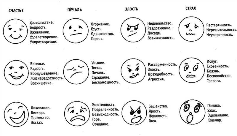 Психологические аспекты использования ТикТок: влияние на настроение и самооценку