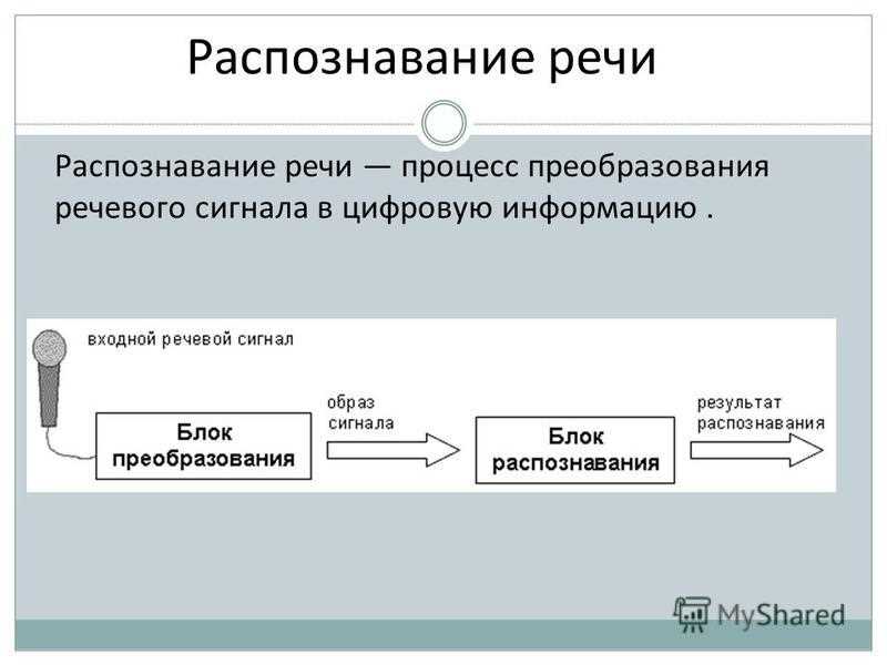 Развитие технологий распознавания речи в социальной сети ТикТок