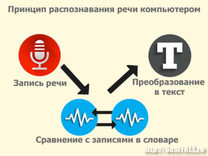 Возможности технологий распознавания речи для реализации креативных и оригинальных идей в ТикТок