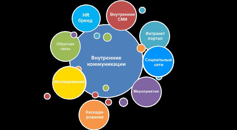 1. Создавайте увлекательный контент