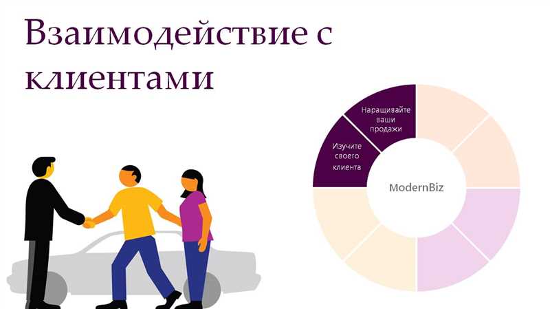 ТикТок и взаимодействие с покупателями - создание персонализированных кампаний