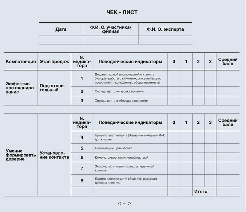 Настройка целевой аудитории