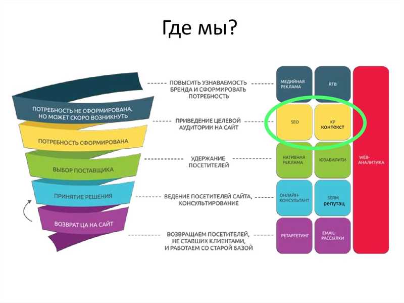 Тру стори. Как отдел продаж сливает рекламный бюджет, и что с этим можно сделать