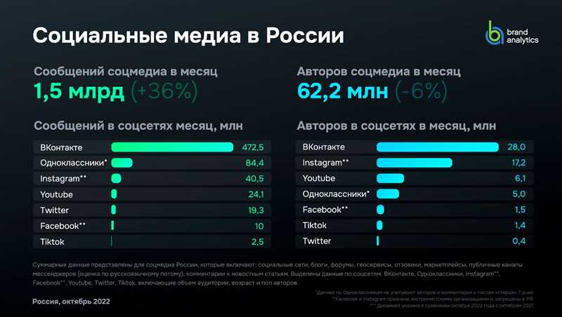 Какие стратегии помогли этим аккаунтам достичь такого успеха?