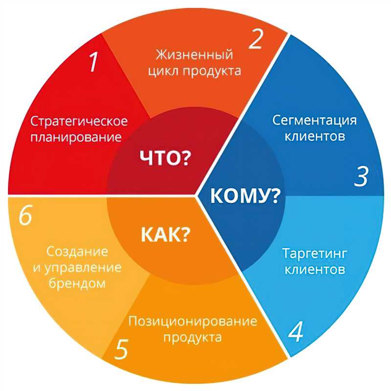 Валюта соцсетей - как «лайки» влияют на нас и наш бизнес?