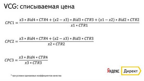 Как рассчитать цену клика в Яндекс.Директе