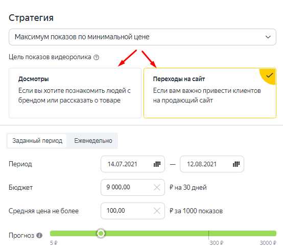 Как подключить автоматическую стратегию в Яндекс Директе