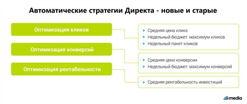 Настройка стратегии