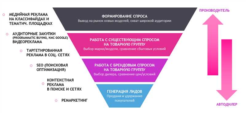 Видеореклама (OLV) - особенности размещения, виды, преимущества