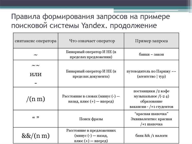 Виды запросов: основные типы поисковых фраз и их классификация