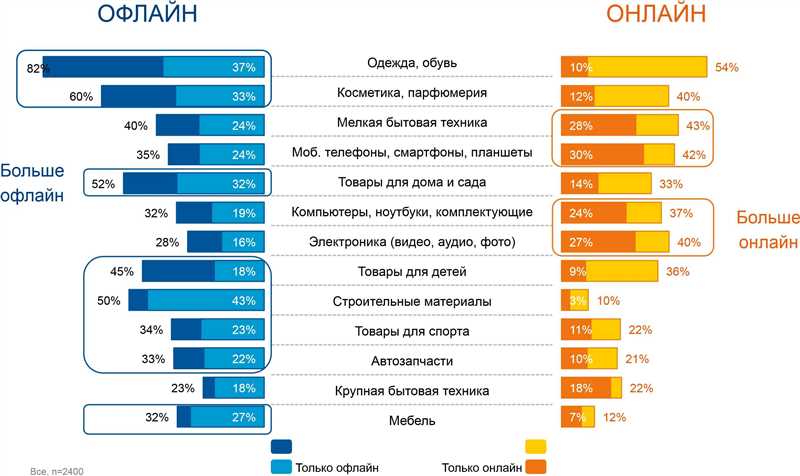 1. Анализ рынка и конкурентов