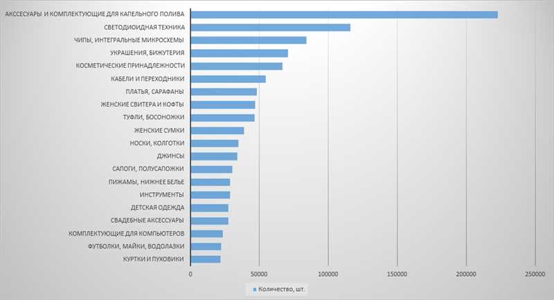 2. Учет издержек и прибыли