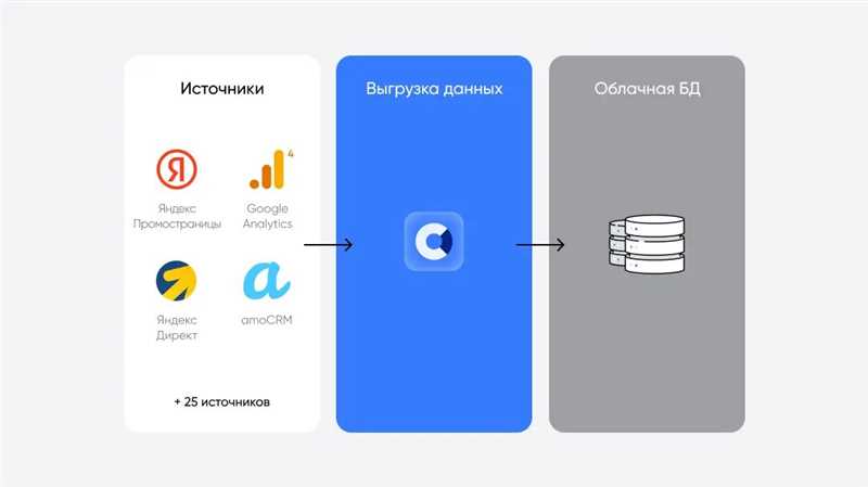 Как создать эффективную ПромоСтраницу?