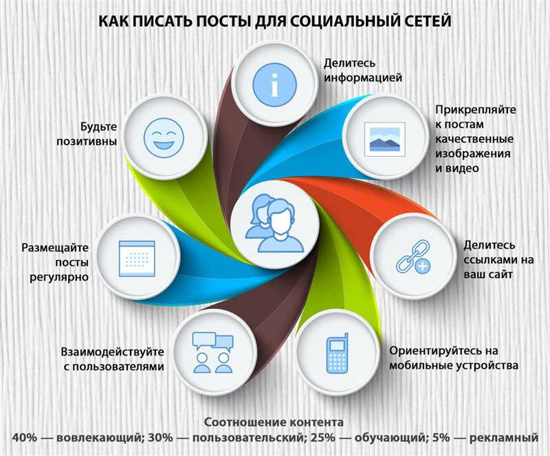 Популярные типы контента