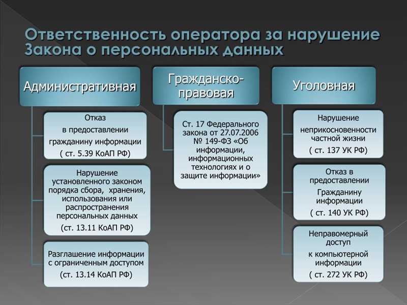 Изменения в обработке персональных данных