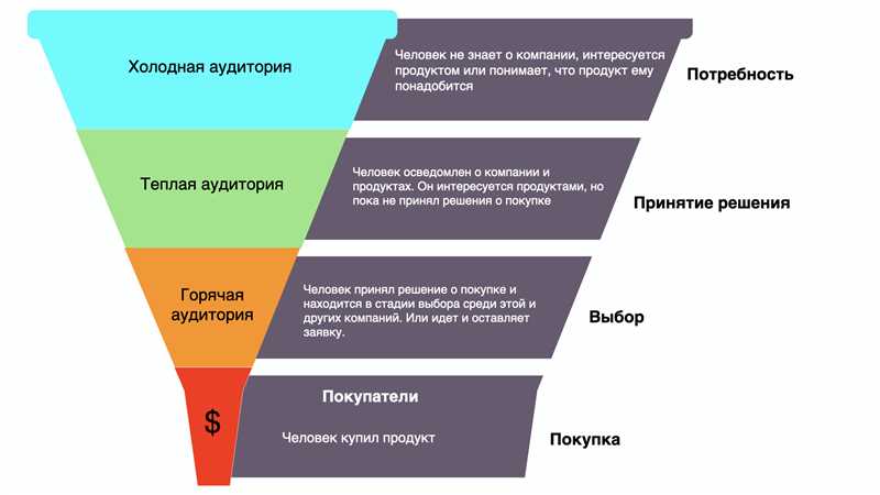 Привлекательный текст для целевой аудитории сайта - 10 шагов, чтобы попасть в яблочко